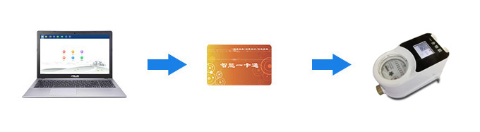 ����ˮ�텢��(sh��)����ݔ��ʽ