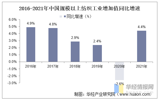 中國紡織行業(yè)現(xiàn)狀與趨勢(shì)分析