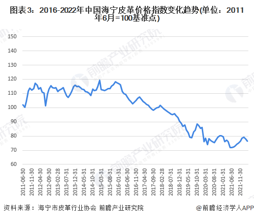 中國皮革行業(yè)呈現(xiàn)穩(wěn)定增長，皮革行業(yè)承壓前行