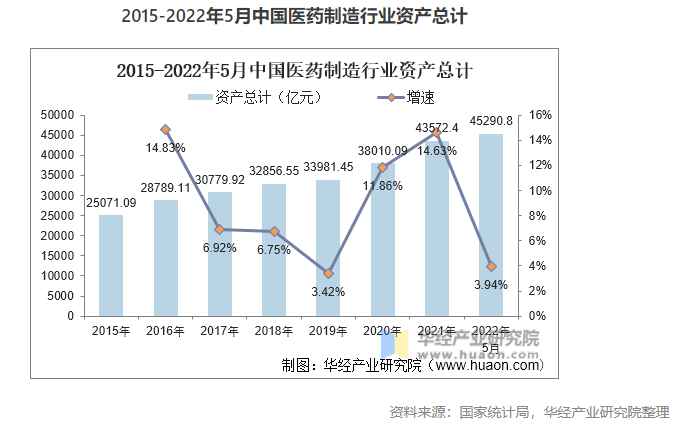 2022年中國(guó)醫(yī)藥制造業(yè)市場(chǎng)現(xiàn)狀分析，數(shù)字化轉(zhuǎn)型是行業(yè)轉(zhuǎn)型的關(guān)鍵