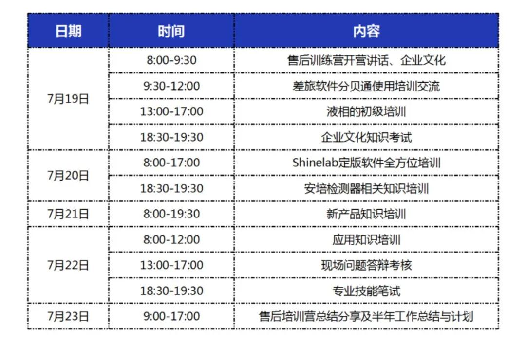 售后培訓內(nèi)容 售后培訓內(nèi)容